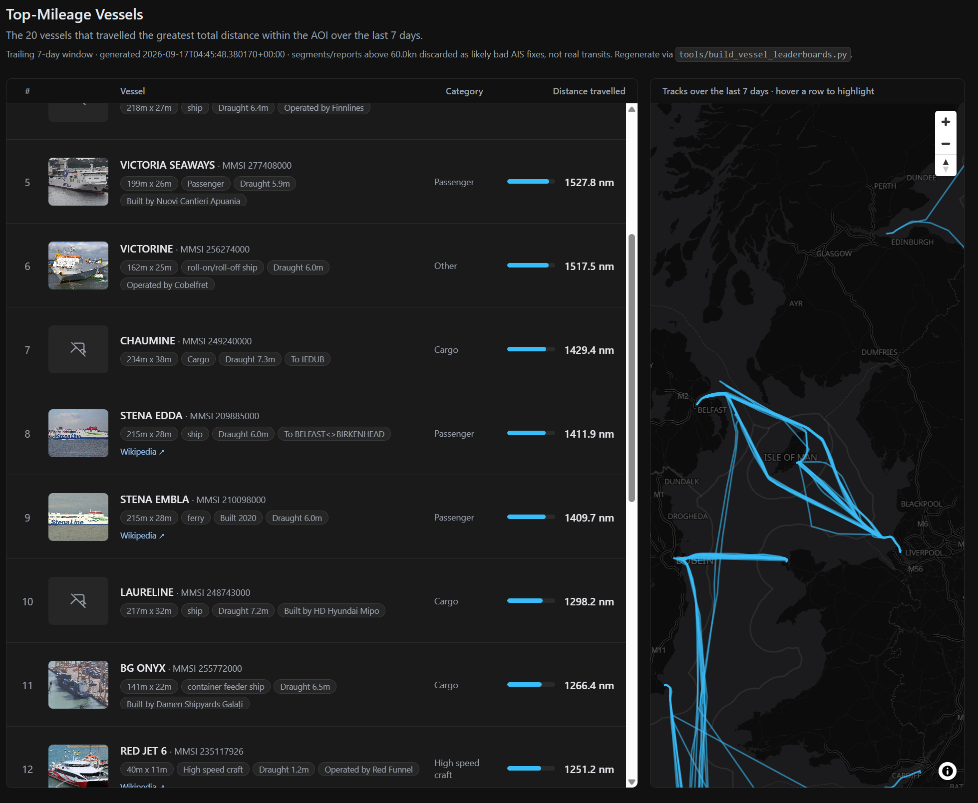 AIS Explorer top-mileage vessels leaderboard