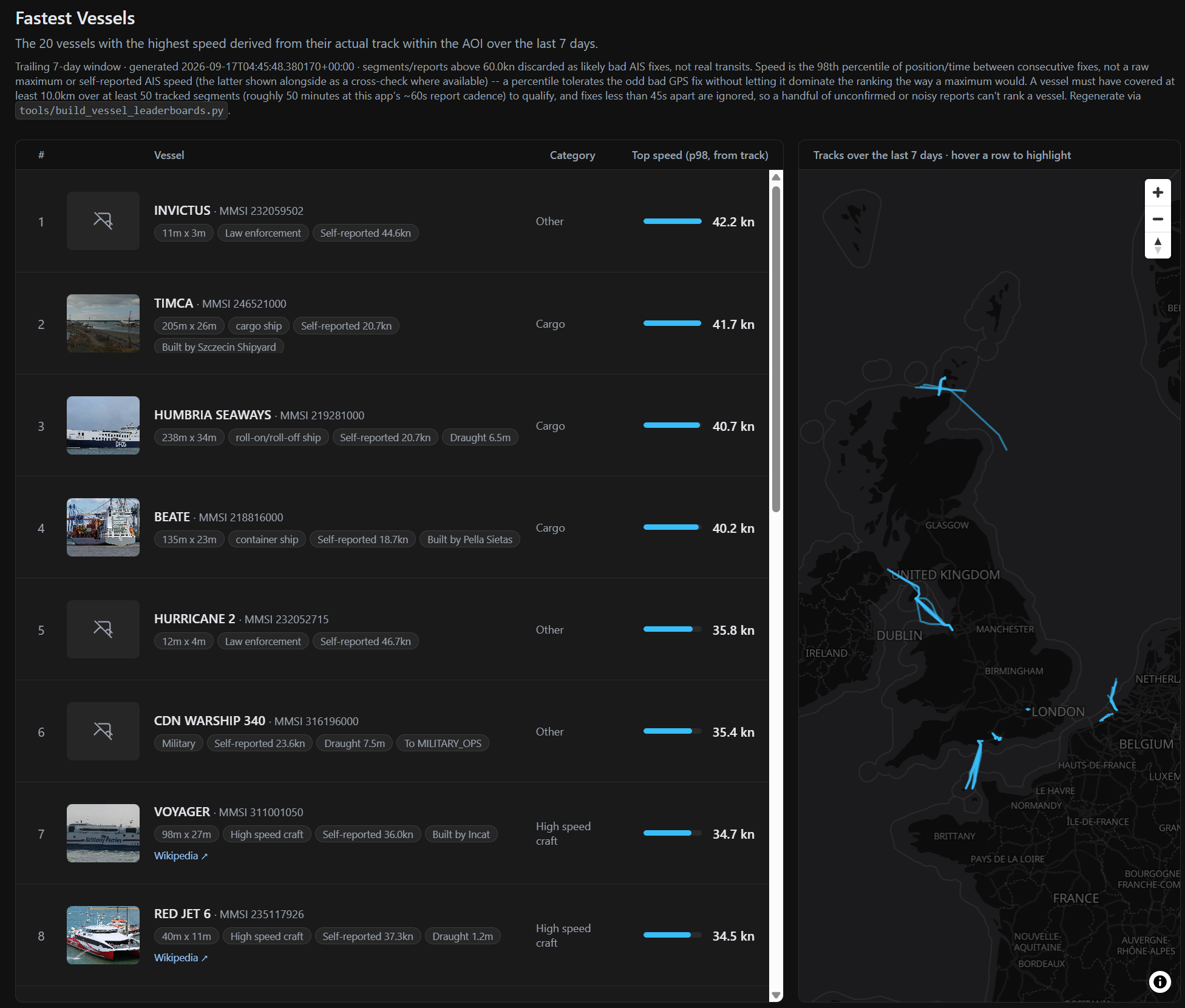 AIS Explorer fastest vessels leaderboard