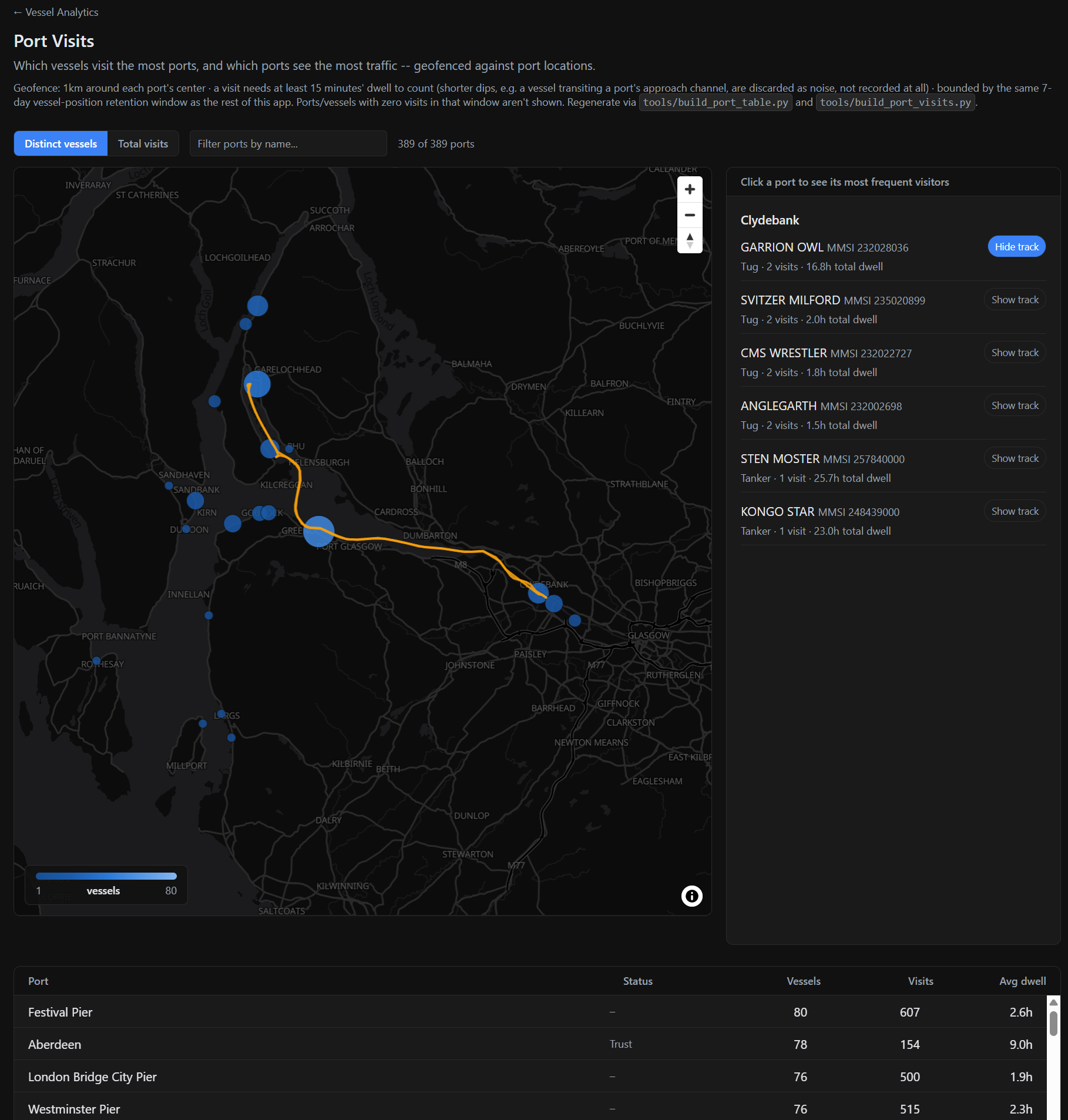 AIS Explorer port visits analytics