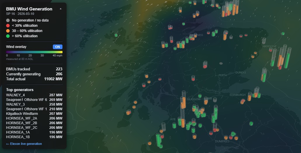 The BMU Map showing near real-time UK wind generation